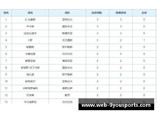 九游体育意甲排名最新动态：国际米兰领跑，尤文图斯暂居第四